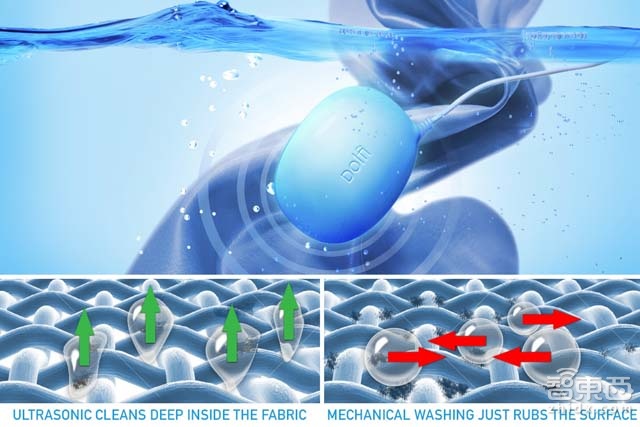 海外硬创先锋:可以随身携带的洗衣机Dolfi