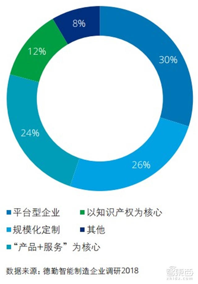 中国制造赶德超美的秘密在这!德勤中国智能制造深度报告【附下载】| 智东西内参