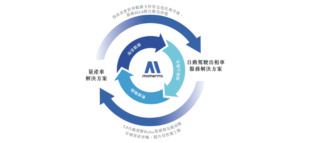 清华学霸捧出港股IPO！奔驰丰田比亚迪都是股东，营收三年翻三倍