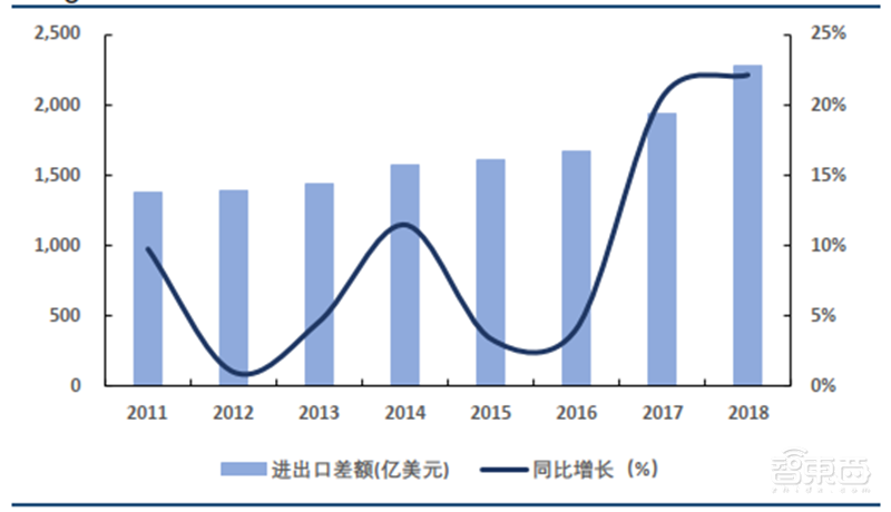 中国追赶美日最佳时机到了!揭秘全球半导体行业新格局【附下载】| 智东西内参