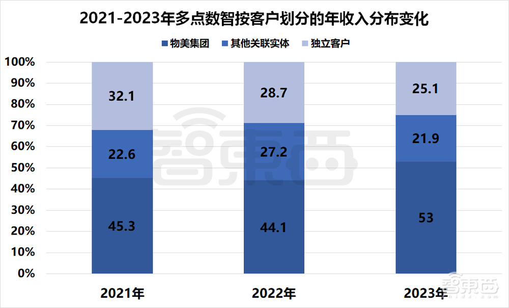 国产SaaS苦等IPO！13家企业扎堆递表，一年仍未等来一纸批文
