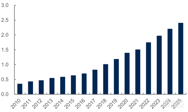 源于美国,兴于日韩,未来看中国!揭秘存储行业60年兴衰 | 智东西内参