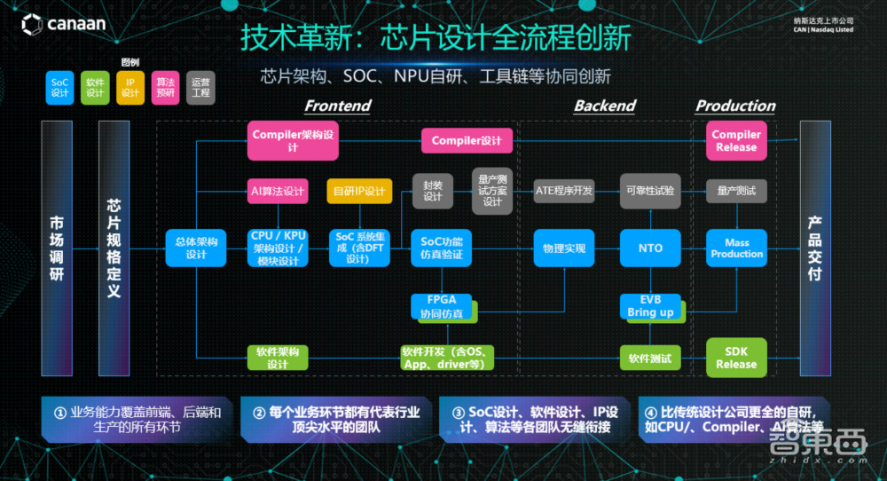 对话嘉楠科技CEO张楠赓:怎样戳破AI芯片的泡沫