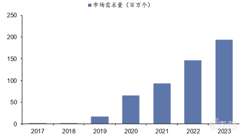 国产芯片新突破点!报告揭秘爆发中的第三代半导体材料【附下载】| 智东西内参