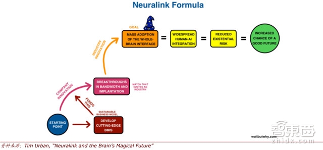报告探秘人机合体真相 人脑强大堪比外星人【附下载】|智东西内参