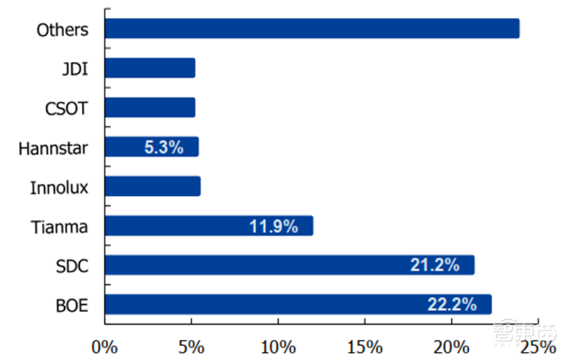 中国半导体不再被“卡脖子”!从材料开始,解密十大新材料替代现状【附下载】| 智东西内参