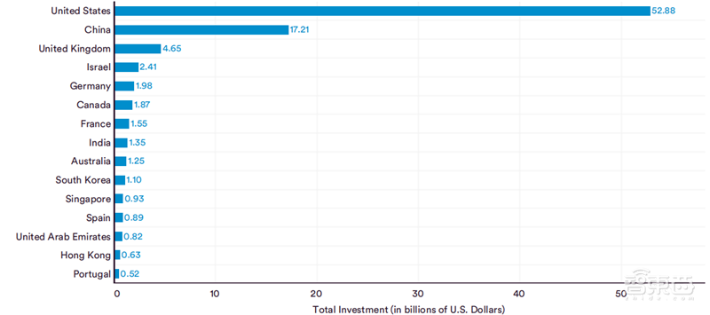 斯坦福2022AI指数报告出炉,AI“造脸”真假难辨,北邮、清华、字节表现抢眼 | 智东西内参