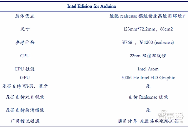 大疆与400家山寨厂争食 35P最新报告看透全球无人机市场|智能内参