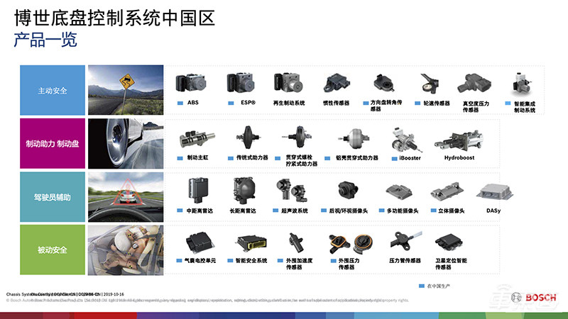 博世秀出自动驾驶底层实力！2019 ADAS营收超20亿欧元