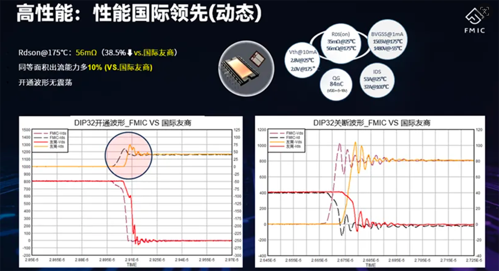 方正微电子推出DIP32 SiC功率模块，面向车规小三电