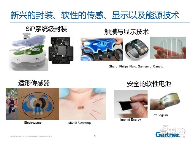 必读内参:40P+报告道出纵横智能穿戴市场的必杀技