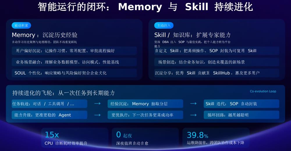 Agent Infra之战打响!腾讯云重做腾讯云