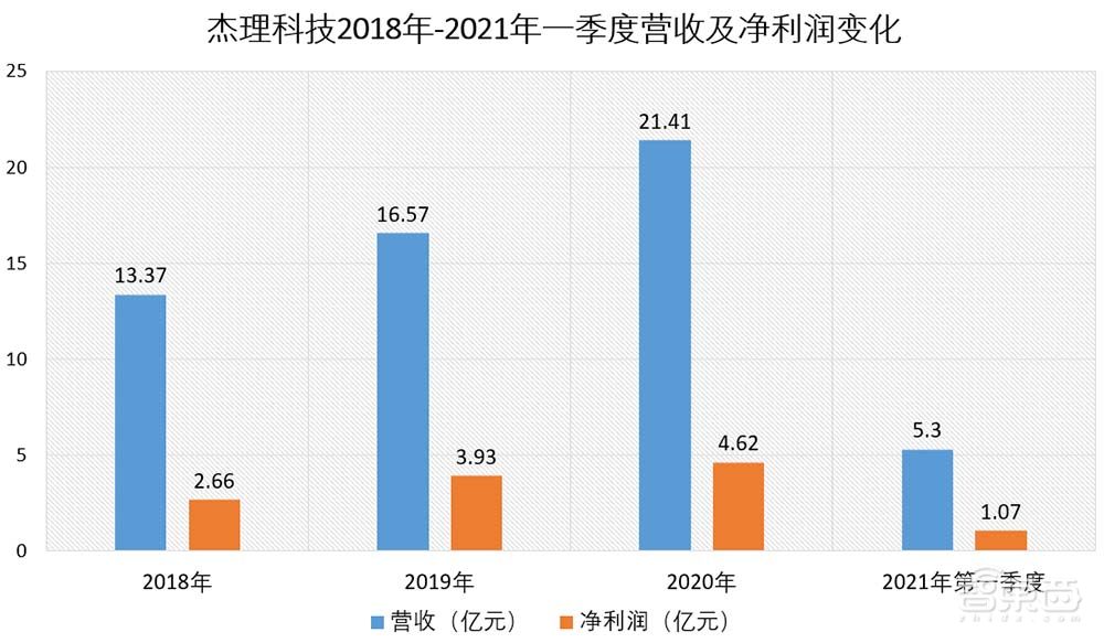 三年卖出27亿颗芯！国产TWS芯片商IPO获受理，去年营收20亿