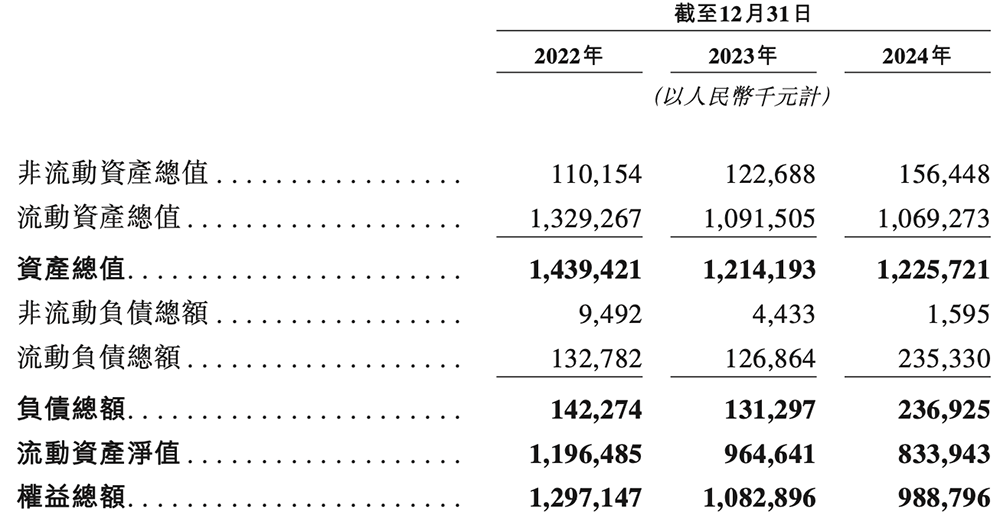 深圳芯片独角兽冲刺港交所!清华校友创业,华为小米高通京东方都投了