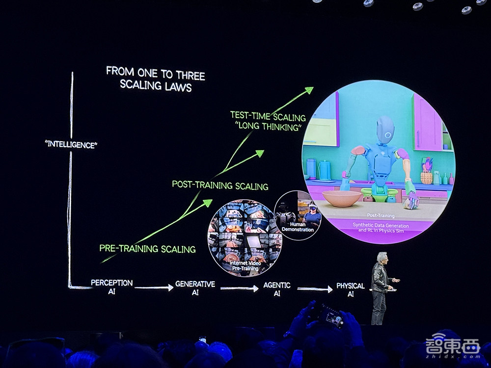 900倍性能飙涨!英伟达放出算力猛兽,黄仁勋GTC现场开炮,拿下DeepSeek推理世界纪录
