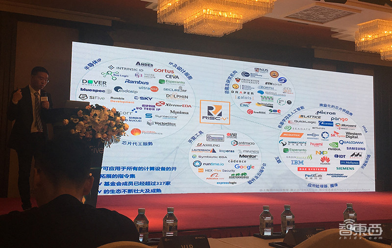 全景式解密RISC-V进展:阿里紫光争推芯片新品,基金会成员已超327家