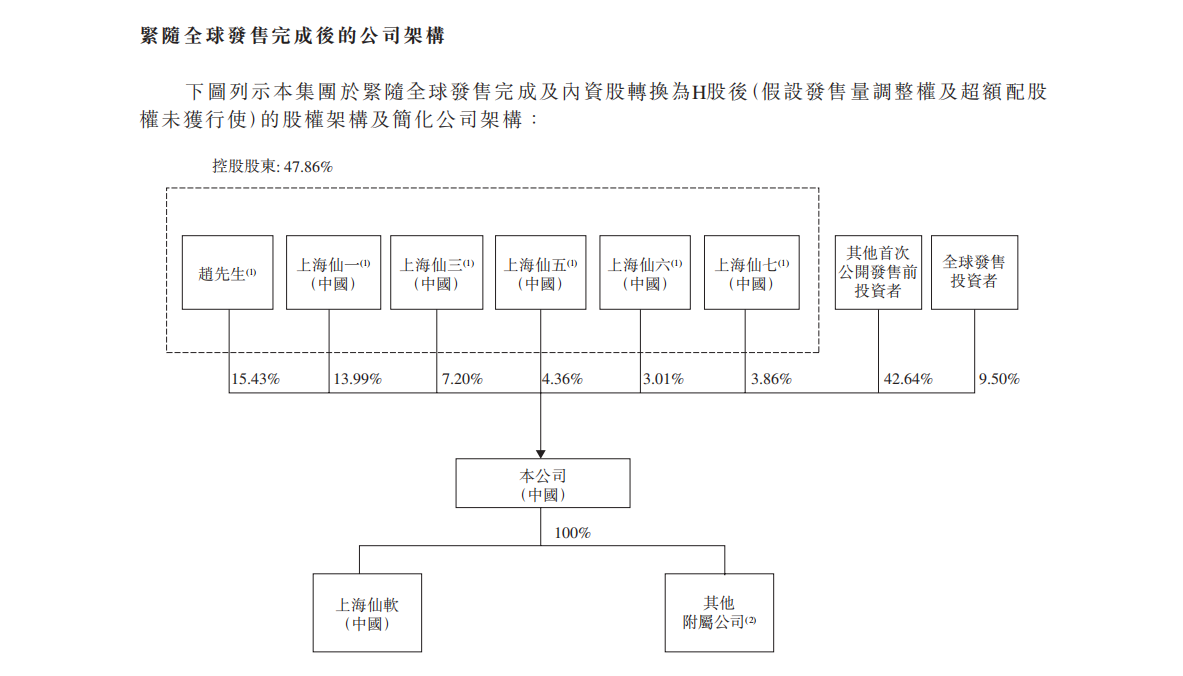 弃医造机器人,浙大学霸刚刚港股IPO了