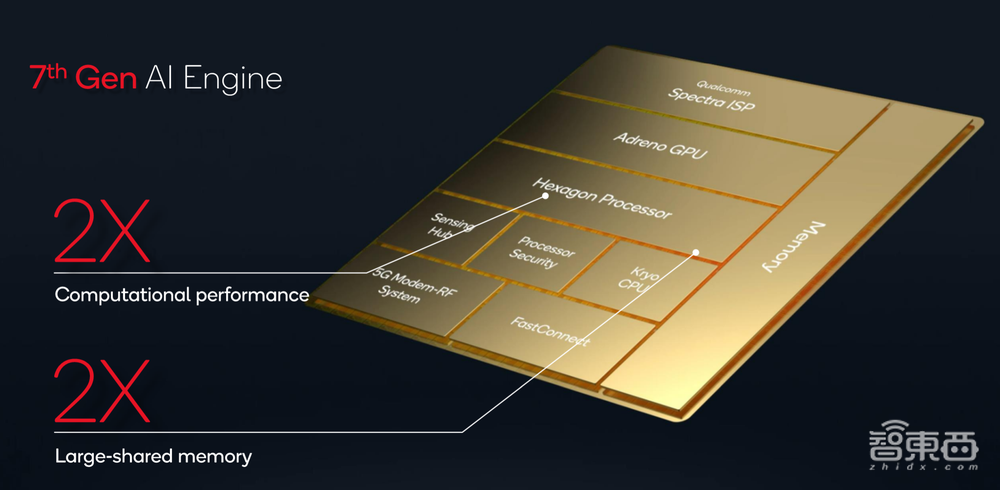 芯片AI能力暴涨,能否让手机“比你更懂你”成为现实?