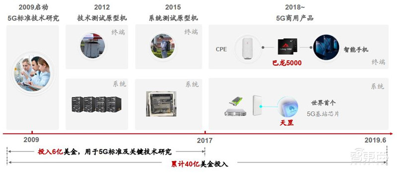 华为5G时代最新战略出炉!扩张四大核心业务,布局三个产业生态【附下载】| 智东西内参