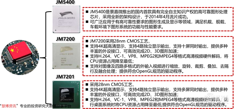 GPU深度报告,三大巨头,十四个国内玩家一文看懂 | 智东西内参