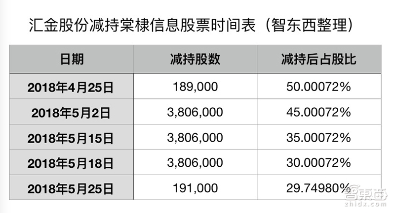 独家：老板跑路公章被夺！这家明星机器人深陷倒闭风波