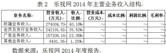 刘姝威发布乐视网报告:为啥说其经营有问题