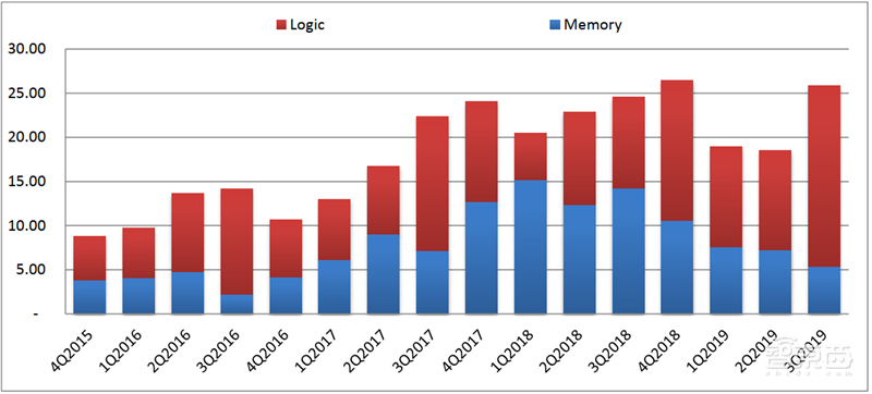 国产半导体设备多年沉淀终爆发！2020制程、测试、硅片设备全面开花【附下载】| 智东西内参