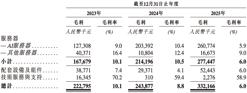 年入55亿,天津AI智算“小巨人”要IPO了