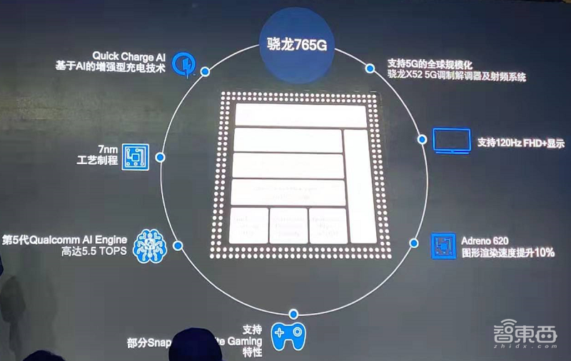 高通骁龙865等芯片国内解读:安卓手机多镜头切换将媲美iPhone