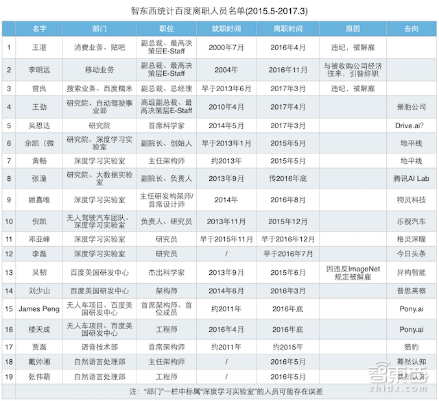 特写:百度大清洗!