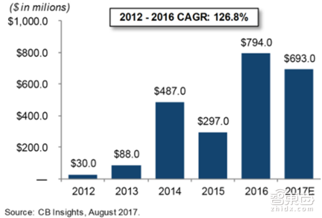 AI最大增长风口!拆解智能医疗五大方向【附下载】| 智东西内参