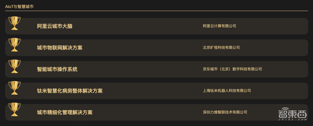 20大AI项目斩获AI生产力创新奖!四大领域全面开花