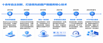 安全可靠！星环科技分布式数据库ArgoDB通过安全可靠测评！