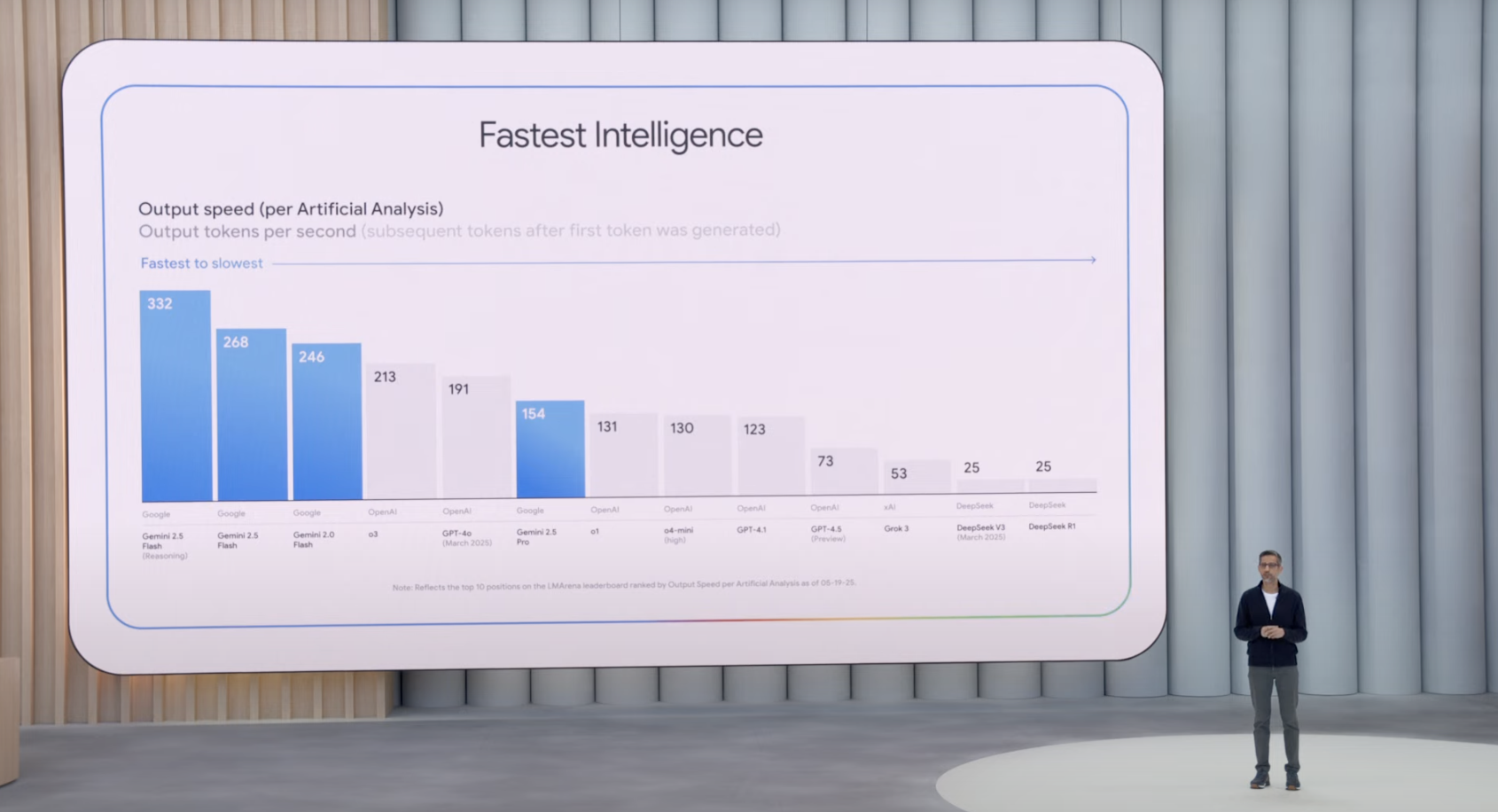 谷歌I/O超全总结：AI搜索大变样，AR眼镜复活，大模型全家桶升级，史上最贵订阅费1800元