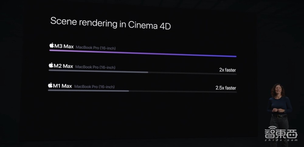 苹果亮出全球首个3nm PC芯片!920亿晶体管,功耗直接砍半?MBP换芯不换面