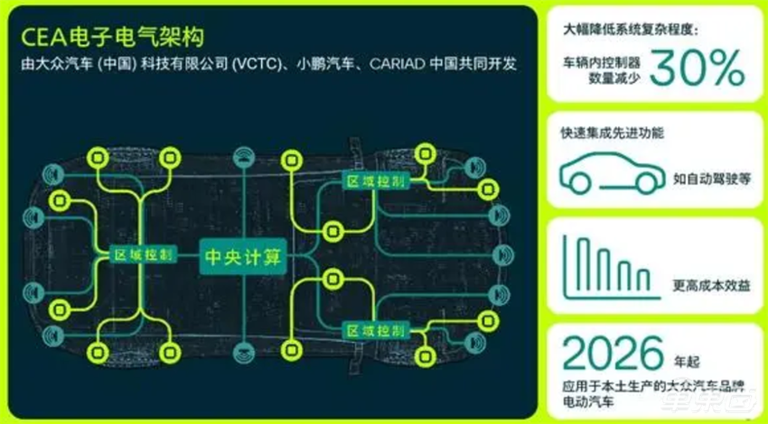 丰田电动化抱团比亚迪！纯电已经投“迪”，传插混也要上车