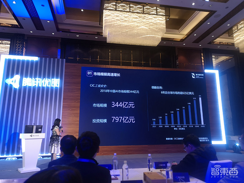 120+款AI工具，服务超2万家客户，腾讯优图要重拾产业AI信心