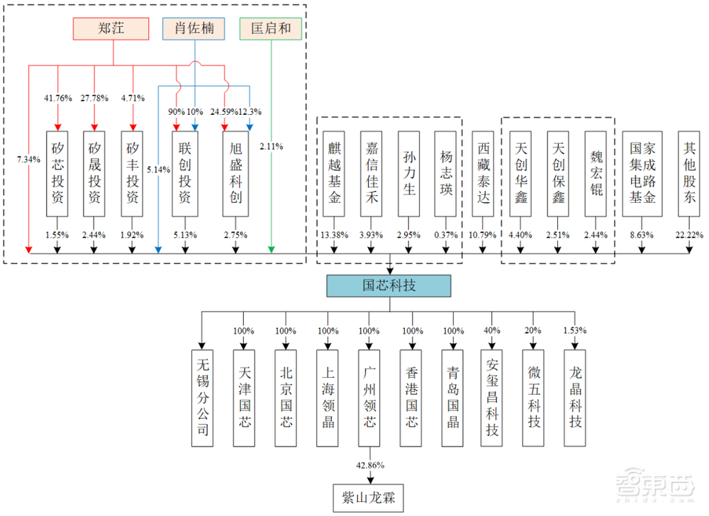 刚刚，国产CPU第一股诞生！
