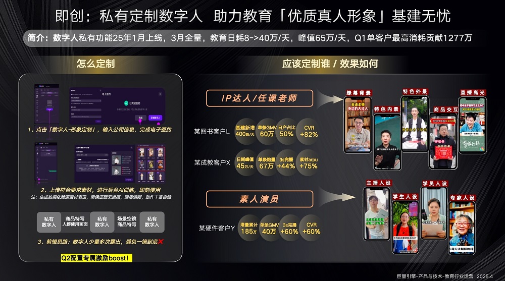 零成本打造逼真数字人，商家618的“数字员工”已上线