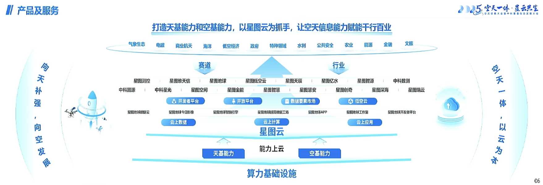 行业双雄押注太空计算：构建太空算网，突破千倍成本困局