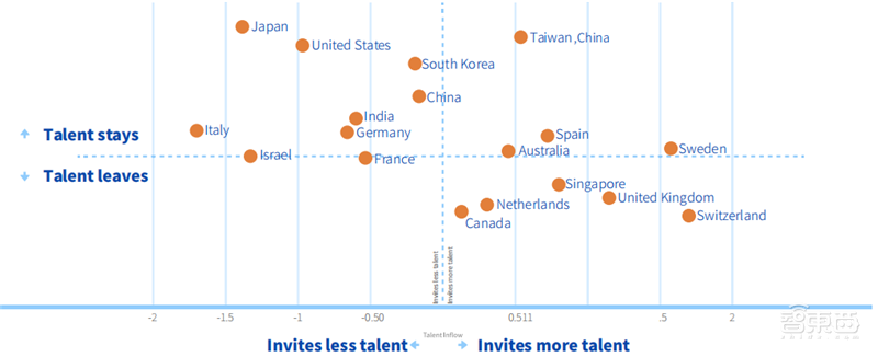 2021人工智能竞赛白皮书!大牛云集的数字化练兵场和人才挖掘器 | 智东西内参