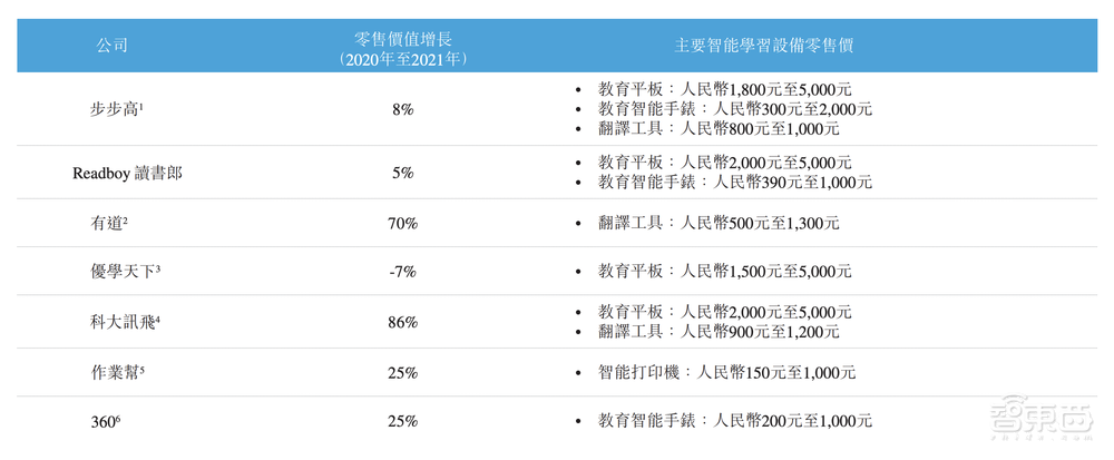 刚刚,教育智能硬件第一股诞生!
