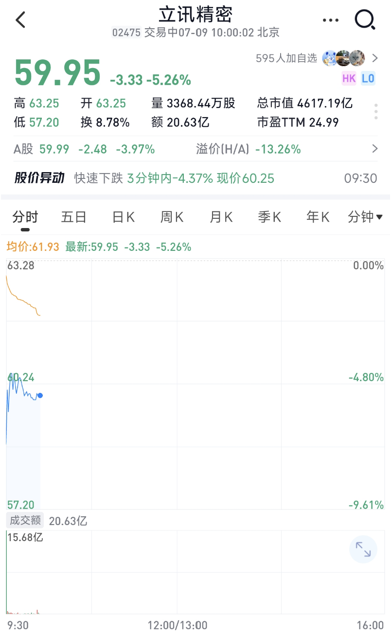 市值4000亿!潮汕女首富港股敲钟