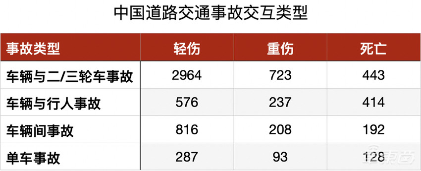 你放心让机器开车吗？看完这份自动驾驶安全白皮书就懂了