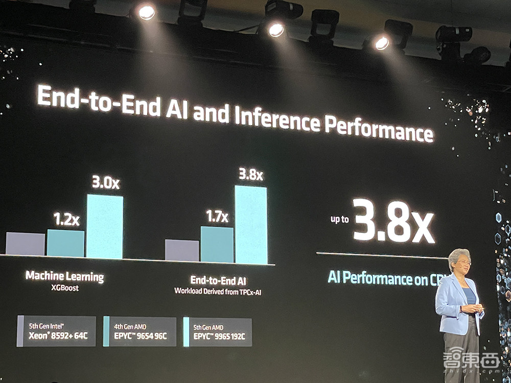 蘇姿豐2小時(shí)激情演講！發(fā)布AMD最強(qiáng)AI芯片，旗艦CPU單顆10萬，OpenAI微軟都來站臺(tái)