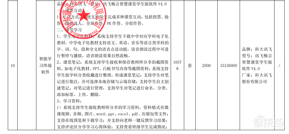 3.1亿元!科大讯飞中标智慧教育大单