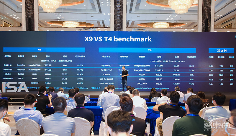 从帝国理工走出的中国AI芯片新秀,造出全球首款量产数据流AI芯!