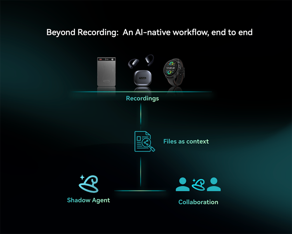 出门问问又发AI智能体硬件了,支持同声传译,还给团队协作送助攻