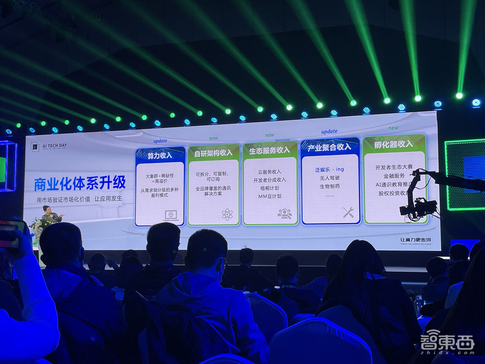 累计签约超18亿!国产AI算力黑马战略升级,晒大模型顶流朋友圈