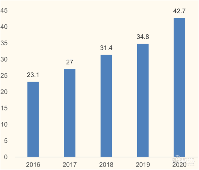 从败家子到摇钱树!复盘云计算三巨头崛起之路,竞争格局仍然有变 | 智东西内参